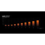Be Quiet! Pure Wings 3 140mm PWM High-Speed White BL113 - Image 7