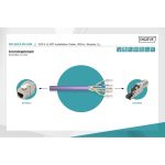 Digitus U/UTP Cat.6 LSOH-Eca Installation Cable Simplex 350m Violet DK-1613-VH-305 - Image 4