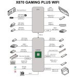 MSI MAG X870 Gaming Plus Wi-Fi 7E47-004R - Image 8