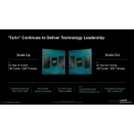 AMD Epyc 9655P 2.60GHz-4.50GHz 384MB Tray 100-000001522 - Image 8