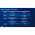 Intel Xeon E-2468 2.60-5.20GHz 24MB Tray CM8071505024706 - Image 5