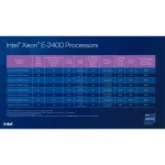 Intel Xeon E-2468 2.60-5.20GHz 24MB Tray CM8071505024706 - Image 6