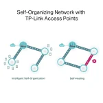 TP‑Link Omada AX3000 Gigabit VPN Router ER706W - Image 9