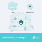 TP-Link AX1800 Gigabit Wi-Fi 6 Access Point TL-WA1801 - Image 5