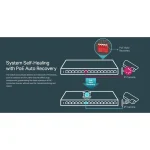 TP-Link 16-Port Gigabit Desktop Switch with 16-Port PoE+ TL-SG116P - Image 11