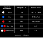 Keychron M3 Mini Wireless Mouse 4k Black M3M-A4 - Image 11