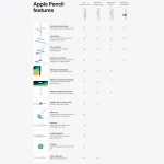 Apple Pencil Pro White MX2D3AM/A - Image 3