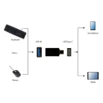 Cablexpert Μετατροπέας USB-C male σε USB-A female 1τμχ A-USB3-CMAF-01 - Image 5