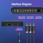 Vention Καλώδιο 3.5mm male - 3x RCA male Μαύρο 1.5m BCBBG - Image 2