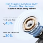 QCY AilyBuds E20 Bluetooth Handsfree Ακουστικά με Αντοχή στον Ιδρώτα και Θήκη Φόρτισης Λευκά QCY-HT13 White - Image 7