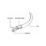 Gembird Regular USB to Lightning Cable Λευκό 2m (CC-USB2-AMLM-2M-W) - Image 5