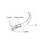 Gembird Regular USB to Lightning Cable Λευκό 2m (CC-USB2-AMLM-2M-W) - Image 6