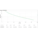 APC UPS On-Line 3000VA 2700W με 7 IEC Πρίζες SRV3KRIRK-E - Image 3
