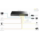 Cudy GS2018PS2 Managed L2 PoE+ Switch με 16 Θύρες Gigabit (1Gbps) Ethernet και 2 SFP Θύρες GS2018PS2-200W - Image 5