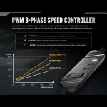 Antec NOVA 120 Case Fan με Χωρίς Led Φωτισμό και Σύνδεση 4-Pin PWM 3τμχ 0-761345-40051-0 - Image 5