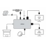 Jabra PanaCast USB-C Docking Station με DisplayPort 4K PD Ethernet Μαύρο 14207-58 - Image 2