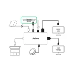 Jabra PanaCast USB-C Docking Station με DisplayPort 4K PD Ethernet Μαύρο 14207-58 - Image 3
