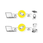 Value Μετατροπέας USB-A male σε USB-C female (12.99.2995) - Image 3