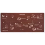 Noctua NP-DM3 Mouse Pad XXL 900mm