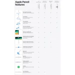 Apple Pencil (1st Generation) & USB-C Adapter Ψηφιακή Γραφίδα Αφής με Palm Rejection για iPad σε Λευκό χρώμα MYQW3ZM/A - Image 5