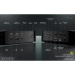i-tec Thunderbolt 5 Docking Station με HDMI 4K PD Ethernet και σύνδεση 4 Οθονών Μαύρο (TB5QUATTRODOCKPD) TB5QUATTRODOCKPD - Image 5