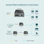 TP-LINK MC200CM v1 Media Converter 1τμχ MC200CM - Image 3