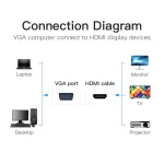 Vention Μετατροπέας VGA male σε 3.5mm / HDMI female 1τμχ ACNBB ACNBB - Image 2