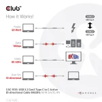 Club3D USB 3.2 Cable USB-C male - USB-C 60W Μαύρο 5m (CAC-1535) CAC-1535 - Image 9