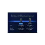 NetGear Nighthawk RS300 Ασύρματο Router Wi‑Fi 7 με 4 Θύρες - Image 2