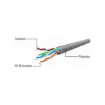 Cablexpert U/UTP Cat.5e Καλώδιο Δικτύου Ethernet 0.5m Κόκκινο 1τμχ - Image 3