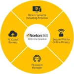 Norton 360 Deluxe για 5 Συσκευές και 1 Έτος Χρήσης - Image 2