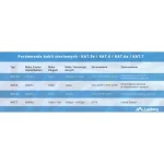 Lanberg U/UTP Cat.5e Καλώδιο Δικτύου Ethernet χωρίς ακροδέκτες 305m Μαύρο 1τμχ - Image 2