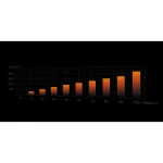 BeQuiet! Dark Rock 5 High-End Air Cooler Black BK035 - Image 9
