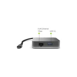 Green Cell AK61 USB-C Docking Station με HDMI 4K Ethernet Μαύρο AK61 - Image 5