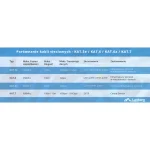 Lanberg U/UTP Cat.5e Καλώδιο Δικτύου Ethernet χωρίς ακροδέκτες 305m Πορτοκαλί 1τμχ - Image 2