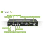 Techly IDATA-DP-KVM2 - Image 5