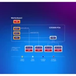 MikroTik CCR2004-1G-2XS-PCIE - Image 6