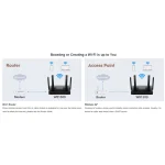 Cudy WR1500 v1 Ασύρματο Router Wi‑Fi 6 με 3 Θύρες Gigabit WR1500 - Image 11