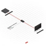 Διαχωριστης Βιντεο Εισοδου Εξοδου Hdmi 2 Θυρων/38534 Lindy 38534 - Image 5