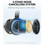 Anker Soundcore Space One Pro Ασύρματα / Ενσύρματα On Ear Ακουστικά με 60 ώρες Λειτουργίας και Quick Charge Μαύρα - Image 7