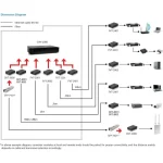 Level One GVT-2002 Media Converter 1τμχ GVT-2002 GVT-2002 - Image 3