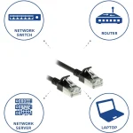 Act U/FTP (STP) Cat.6a Καλώδιο Δικτύου Ethernet 2m Μαύρο 1τμχ - Image 6