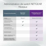 NetGear GS728TXUP-300EUS L2 Switch GS728TXUP-300EUS - Image 5