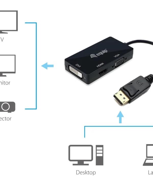 Equip Μετατροπέας DisplayPort male σε DVI-I / HDMI / VGA female (133441) 133441
