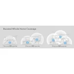 Cudy M1800 v1 WiFi Mesh Network Access Point Wi‑Fi 6 Dual Band (2.4 & 5GHz) σε Τριπλό Kit - Image 6