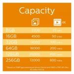 Philips SDXC 128GB Class 10 U1 V10 Default Speed - Image 5