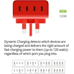 Twelve South Φορτιστής Χωρίς Καλώδιο GaN με 4 Θύρες USB-C 120W Power Delivery Λευκός (PlugBug) - Image 4