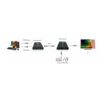 Techly Επέκταση HDMI και KVM - Image 4