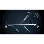 Arctic Mx-7 Thermal Compound 4gr 6pcs Mx Cleaner - Image 5