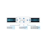 Dahua IPC-HFW3849T1-AS-PV-S4 IP Κάμερα Παρακολούθησης 4K Αδιάβροχη με Αμφίδρομη Επικοινωνία και Φακό 3.6mm - Image 5